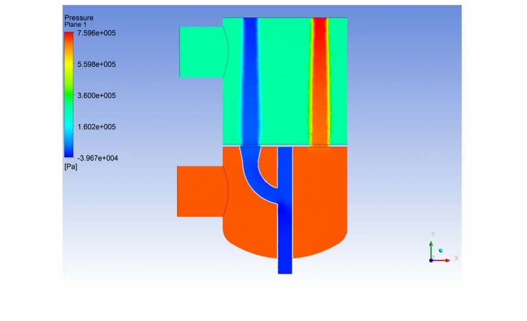 Water Filtration Flow Sungov